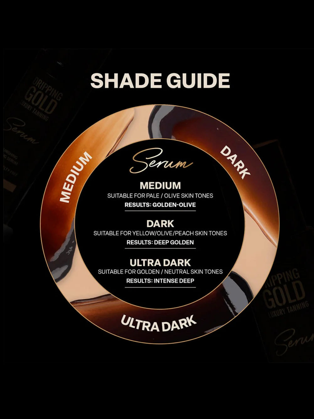 DRIPPING GOLD - LUXURY TANNING SERUM